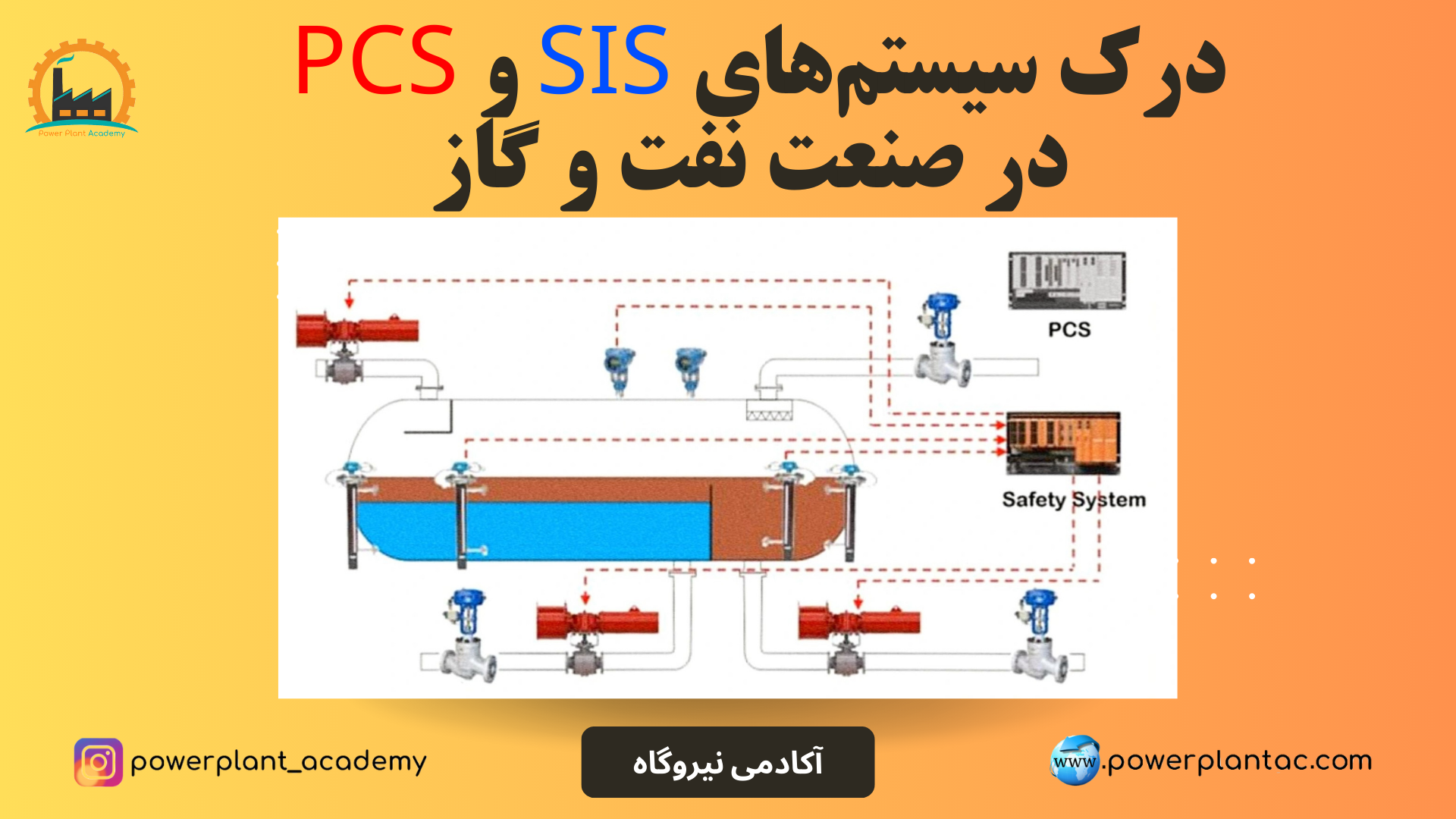 SIS و PCS
