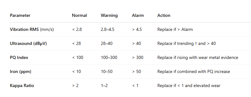 bearing failure 2