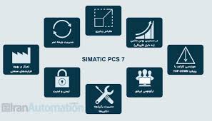 pcs