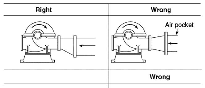 pump eccentric2