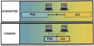 sis pcs
