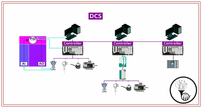 DCS