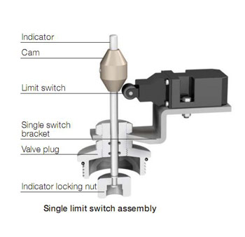 limit switch