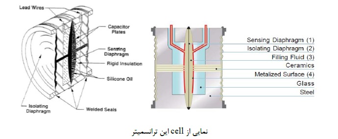 DP transmitter 06