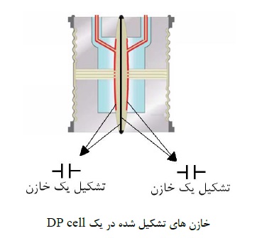 DP transmitter 07