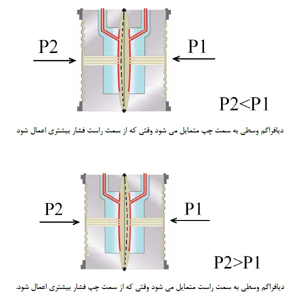 DP transmitter 08