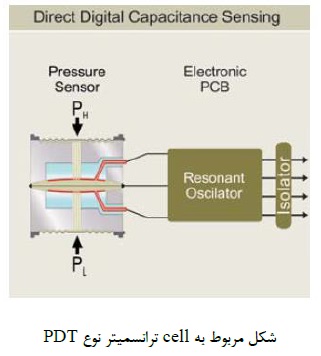 DP transmitter 09