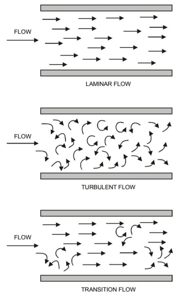 flowmeter 1