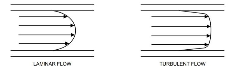 flowmeter 2