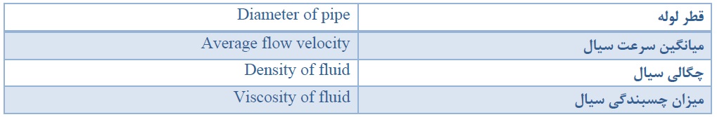 flowmeter 3