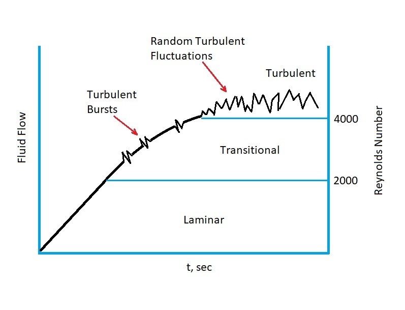 flowmeter 8