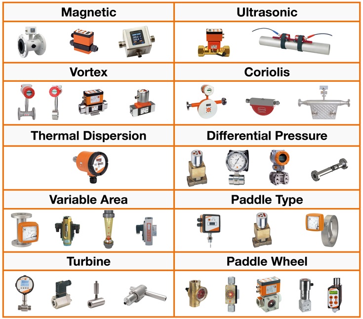 flowmeter 9