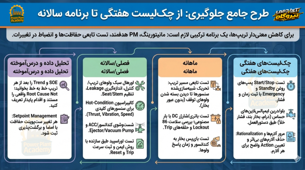 طرح جامع پیشگیری تریپ بخار