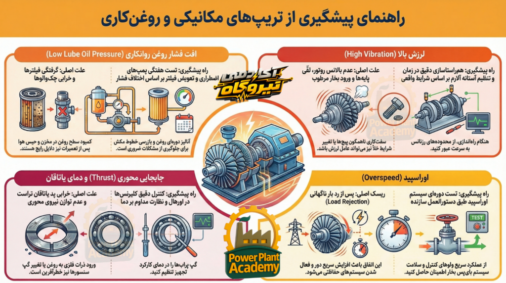 مکانیکی و روغنکاری