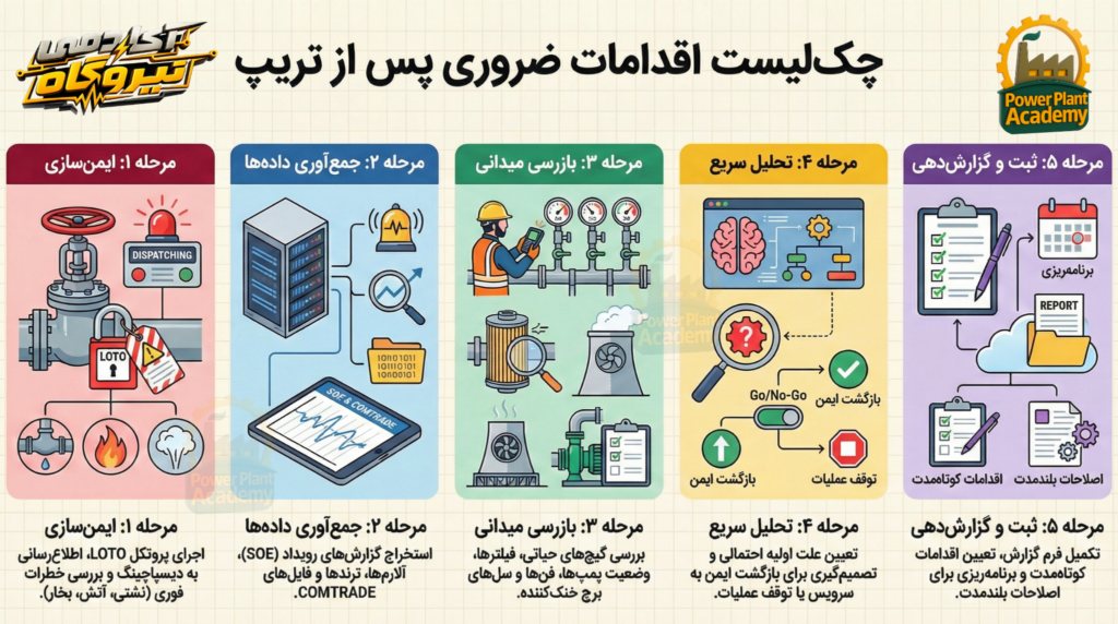 چک‌لیست کوتاه پس از تریپ 1