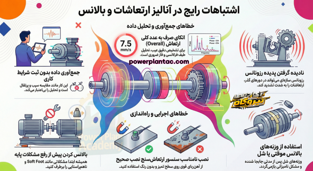 اشتباهات رایج مهندسان و اپراتورها در ارتعاش و بالانس2