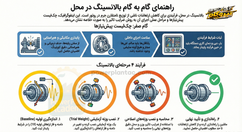 بالانسینگ در محل