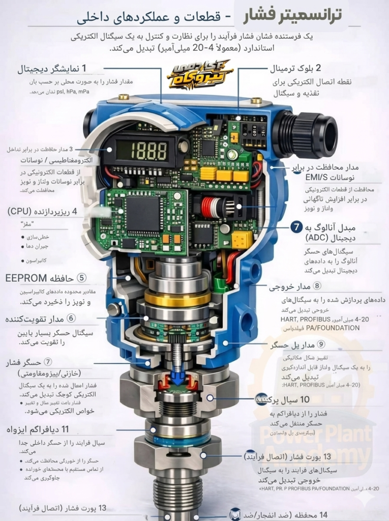 Pressure Transmitter explosion map2