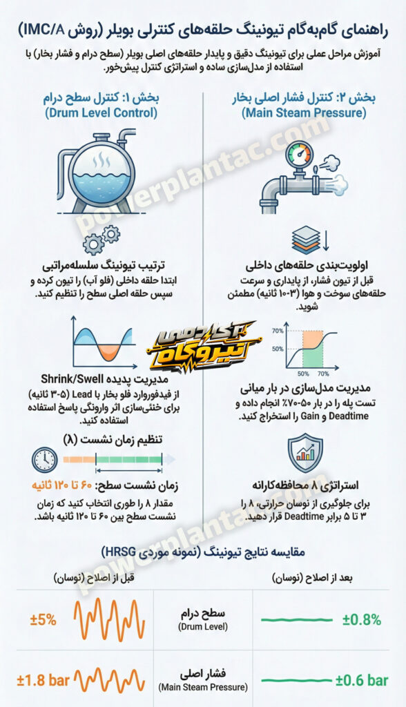 حلقه بویلر 1