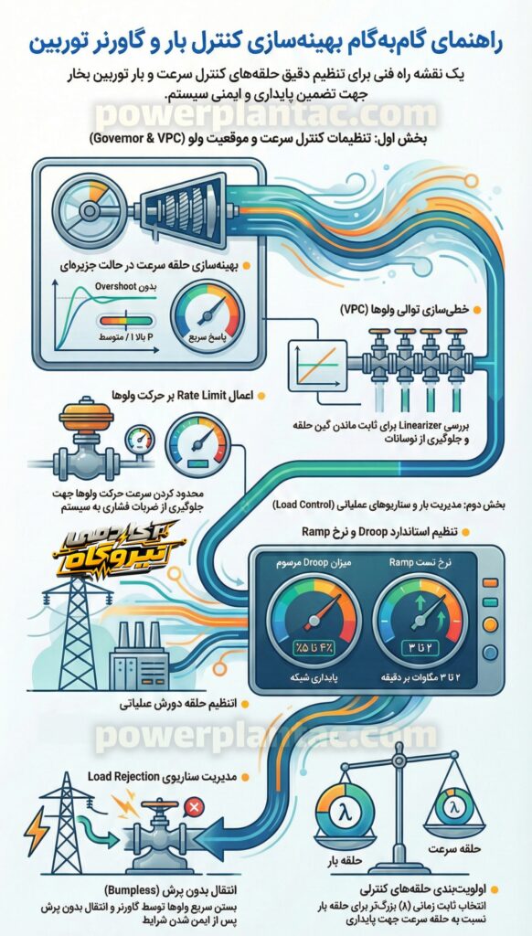 حلقه توربین1