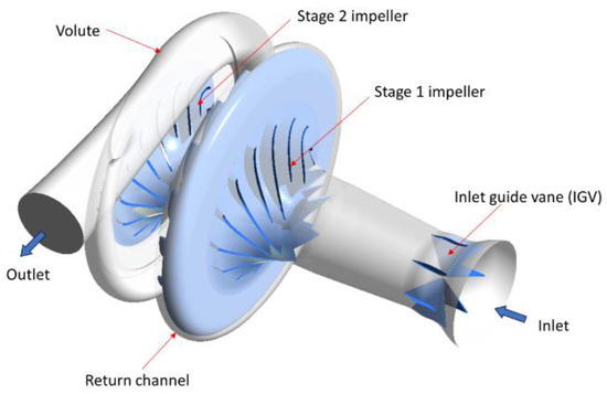 compressor discharge temp