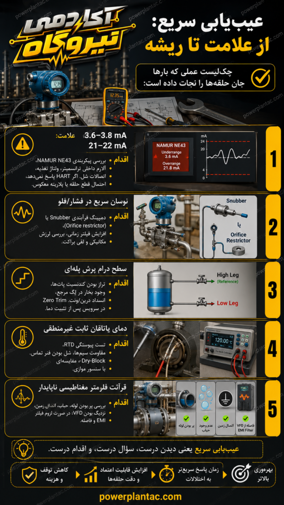 عیب‌یابی صنعتی